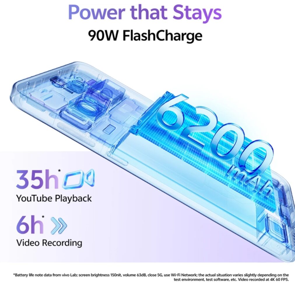 Best battery vivo smartphone 6200mah